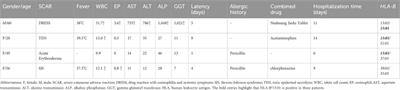 The association between HLA-B variants and amoxicillin-induced severe cutaneous adverse reactions in Chinese han population